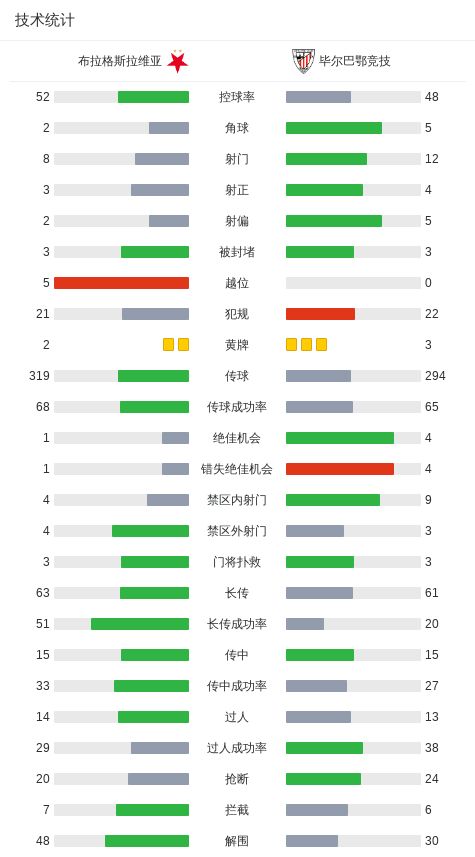 九游游戏官网包含赛前体能课后,毕尔巴鄂竞技门线救险备战意甲,气氛紧张,赛程密集仍需轮换的词条