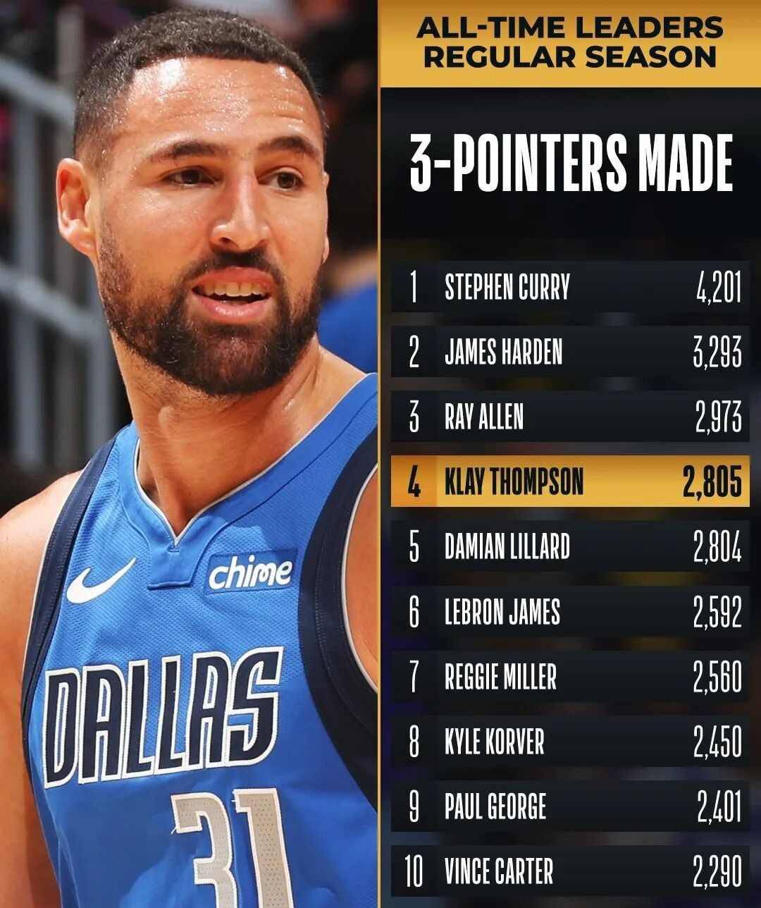 九游游戏大厅太狠了！金州勇士今夜官宣签约密尔沃基雄鹿篮板制胜备战西甲，达拉斯独行侠赛前主帅复盘的简单介绍